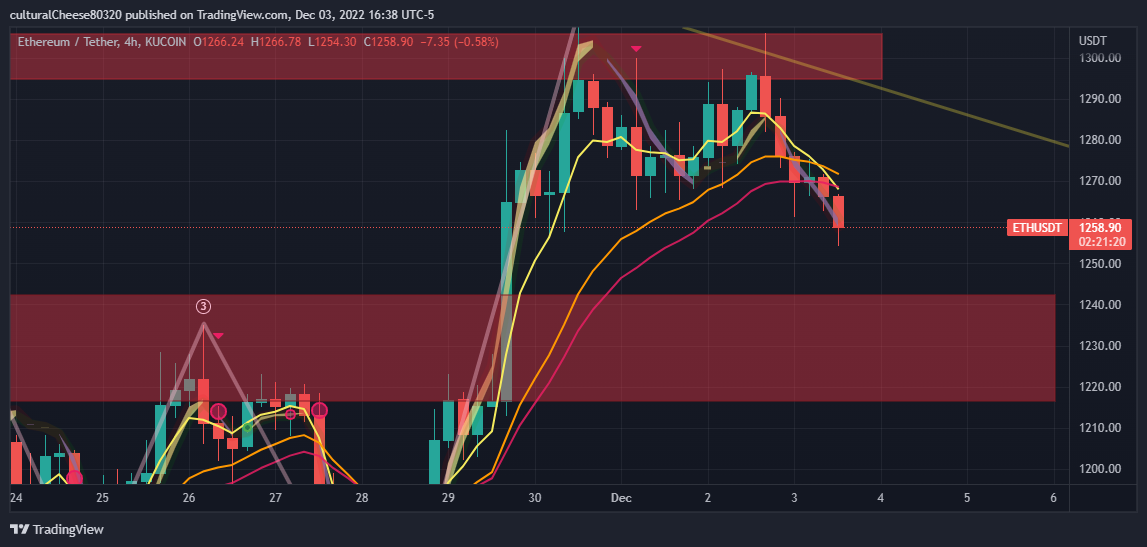 KUCOIN:ETHUSDT Chart Image by culturalCheese80320