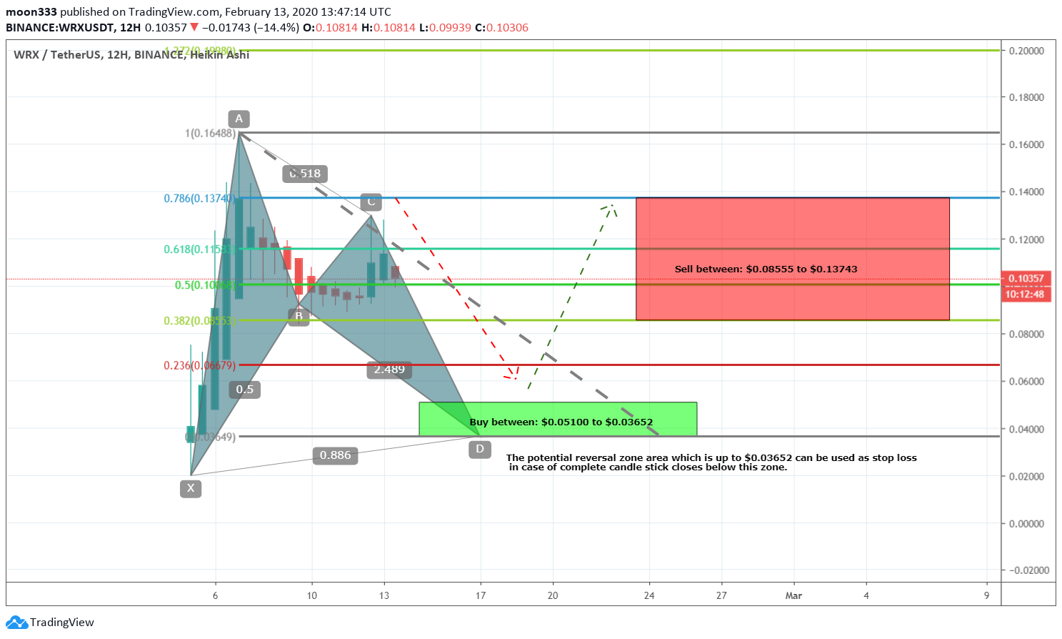  Chart Image