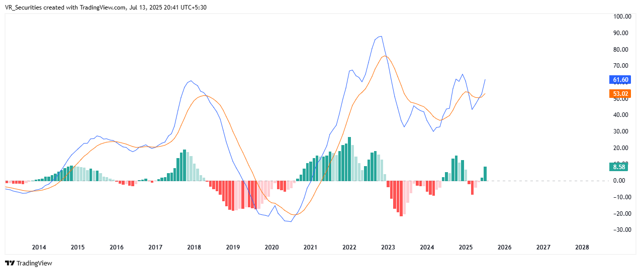 NSE:ASAHIINDIA Chart Image by VR_Securities