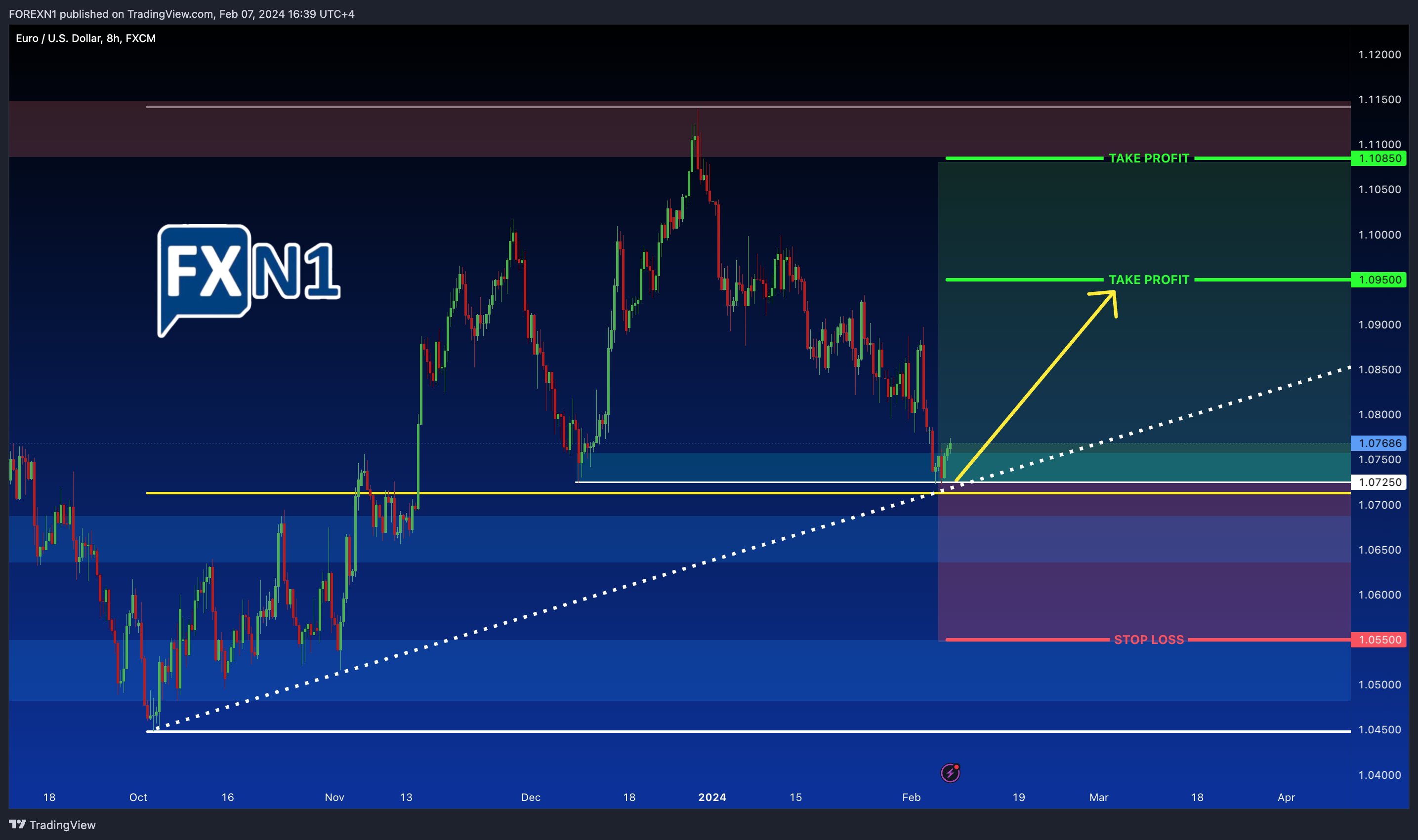 FX:EURUSD Chart Image by FOREXN1