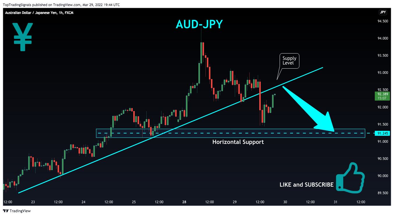 FX:AUDJPY Chart Image by TopTradingSignals