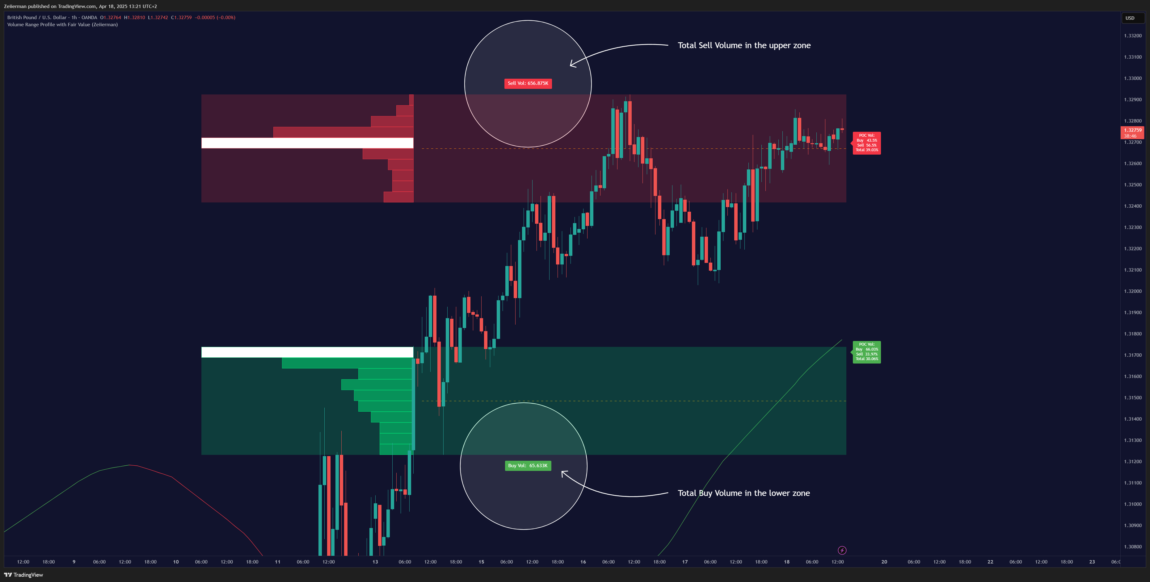 OANDA:GBPUSD Chart Image by Zeiierman