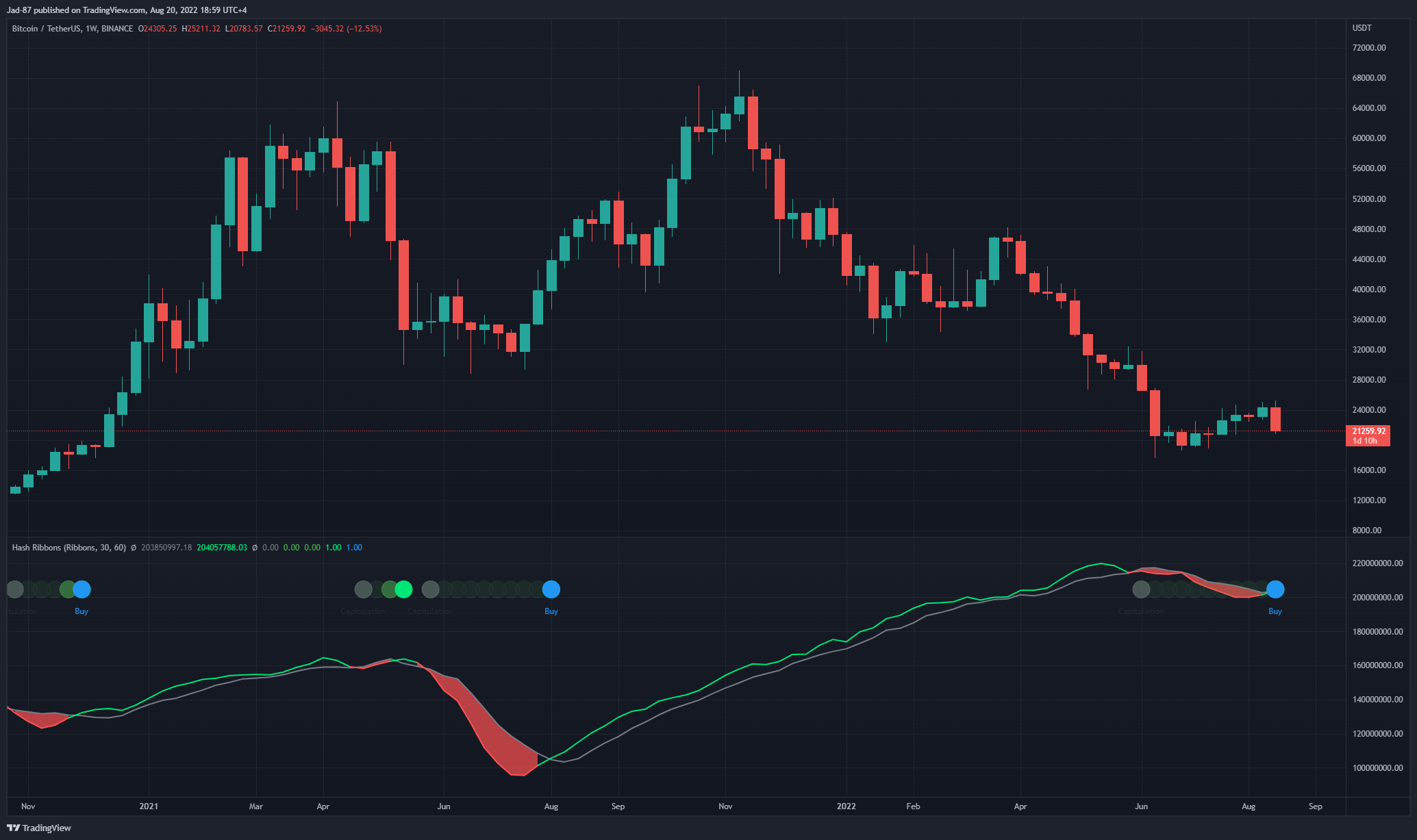 BINANCE:BTCUSDT Chart Image by Jad-87