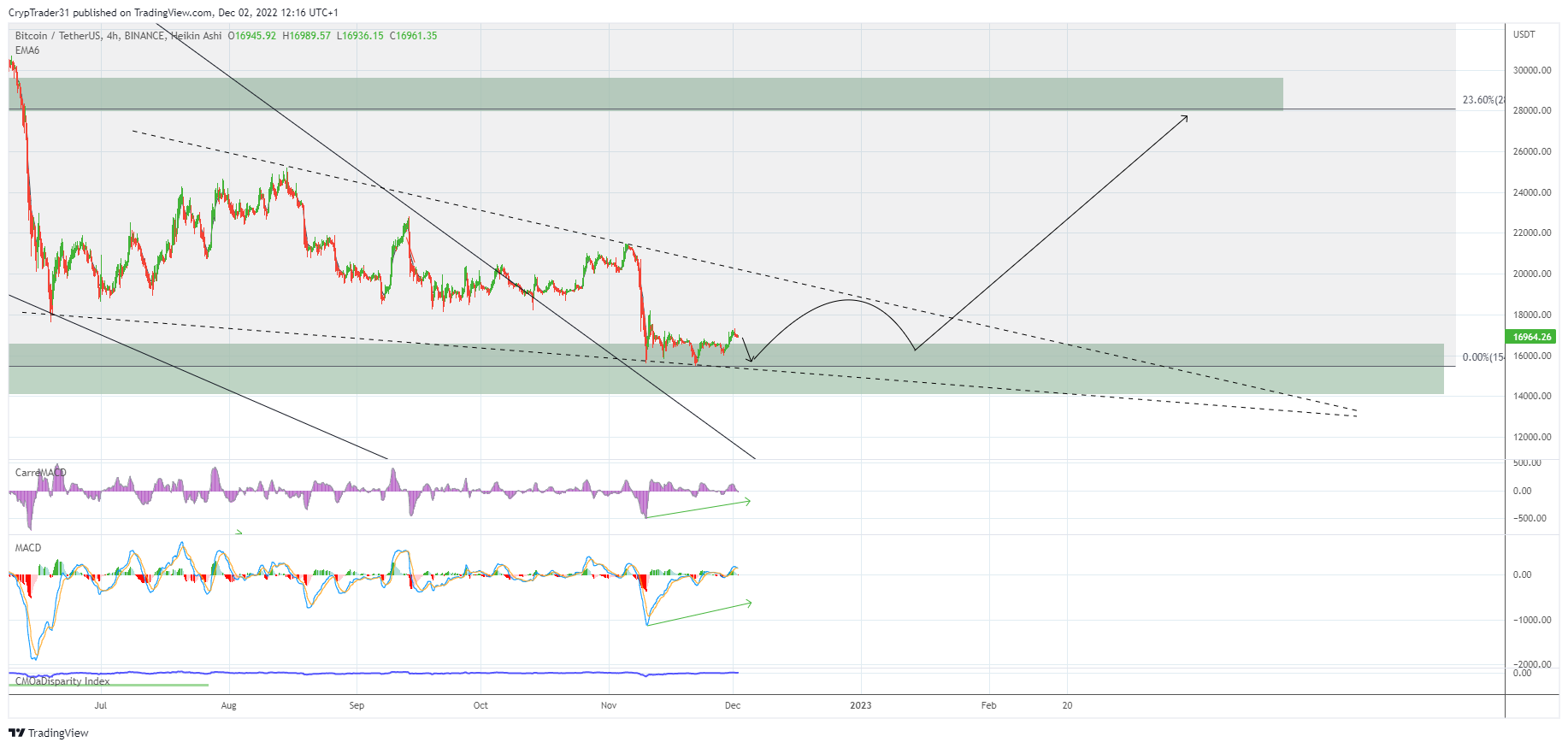 BINANCE:BTCUSDT Chart Image by Bitcoin_Weather