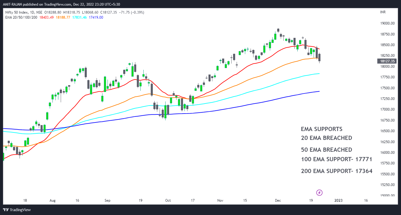NSE:NIFTY Chart Image by AMIT-RAJAN