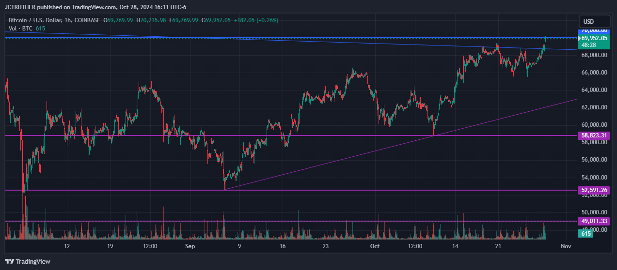 COINBASE:BTCUSD Chart Image by JCTRUTHER