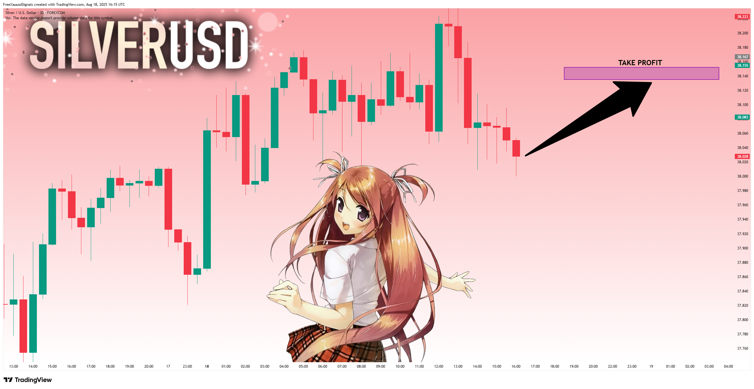 FOREXCOM:XAGUSD Chart Image by FreeXauusdSignals