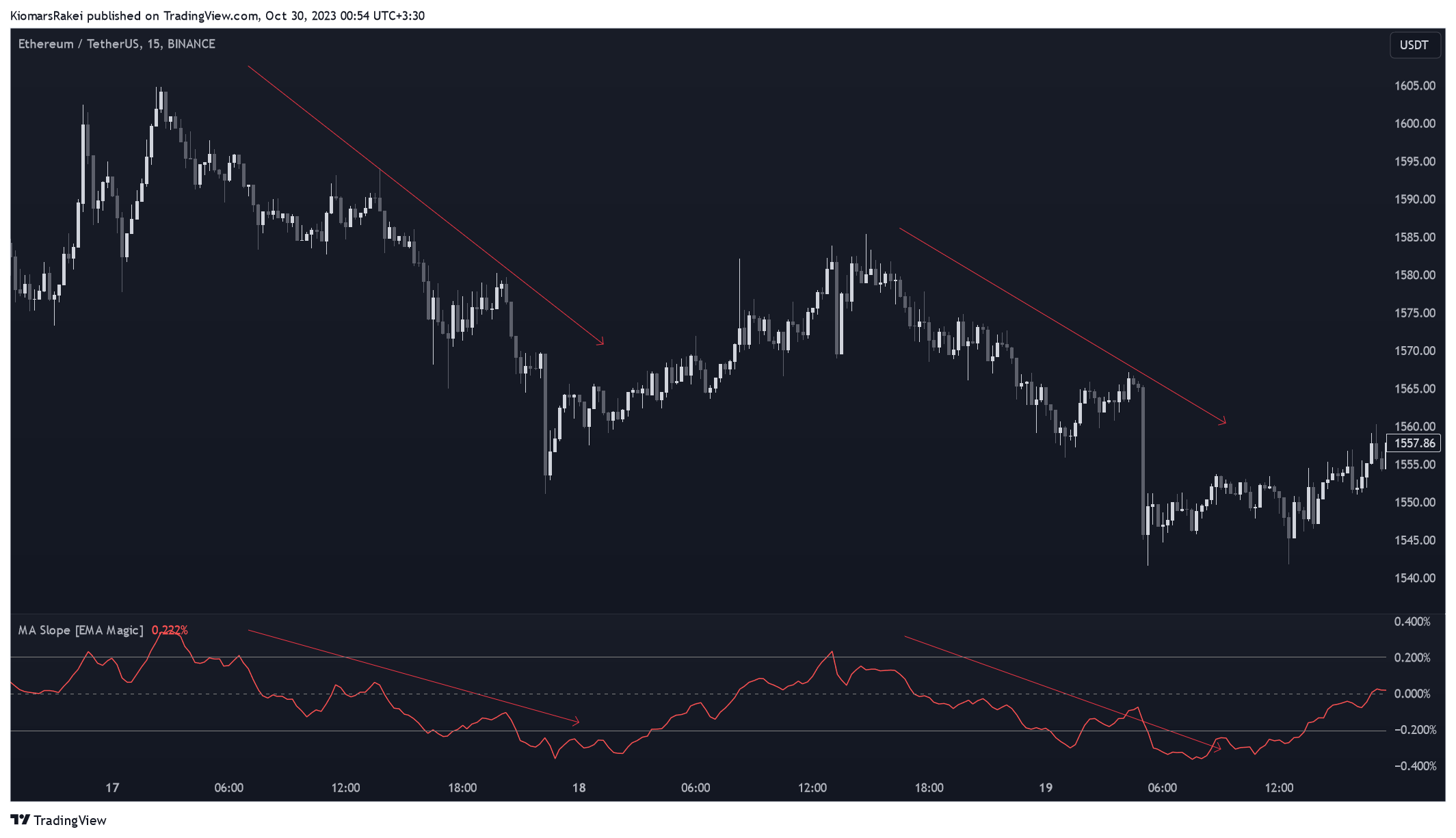 BINANCE:ETHUSDT Chart Image by KiomarsRakei