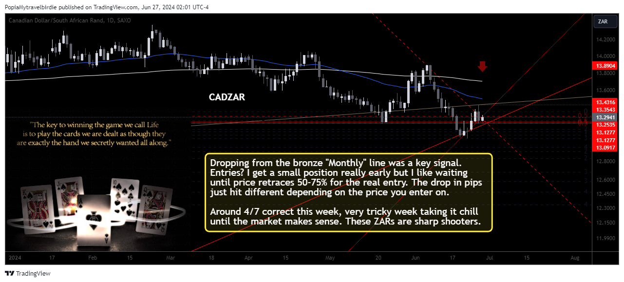 SAXO:CADZAR Chart Image by PopiaMytravelbirdie