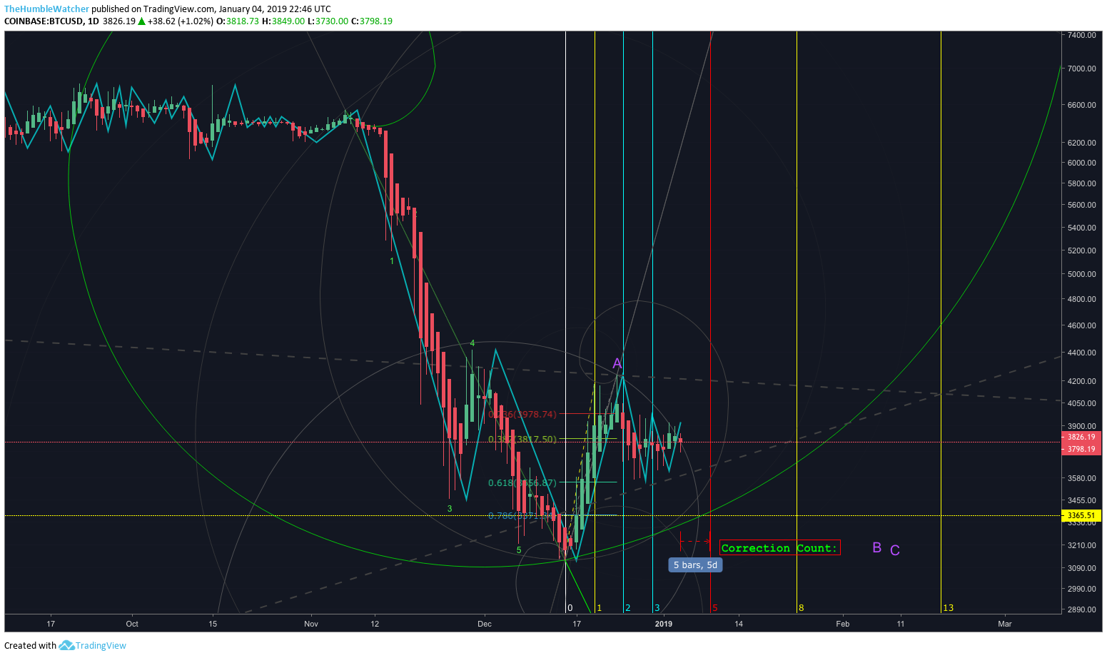 Chart Image