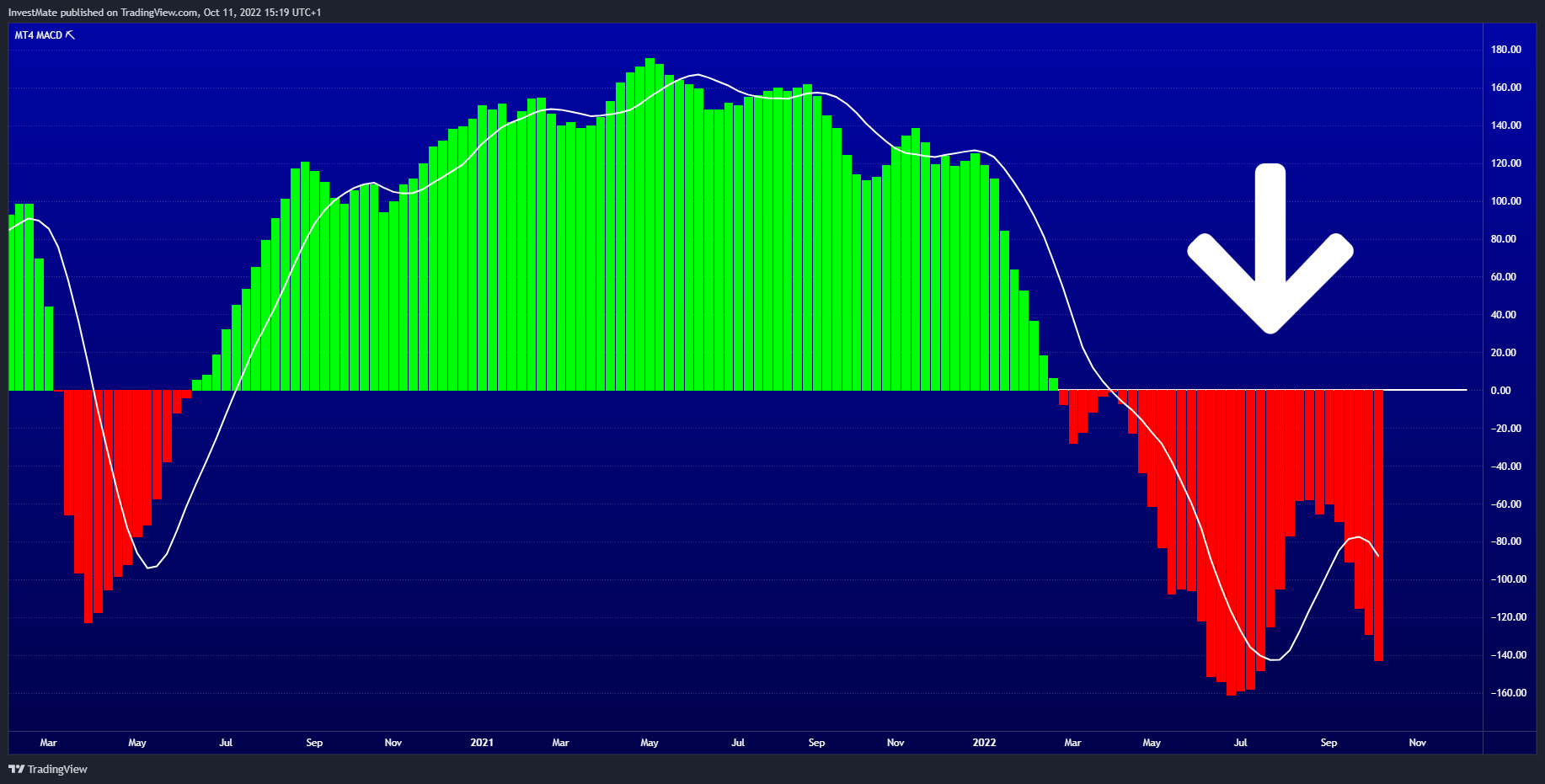 VELOCITY:US500 Chart Image by InvestMate