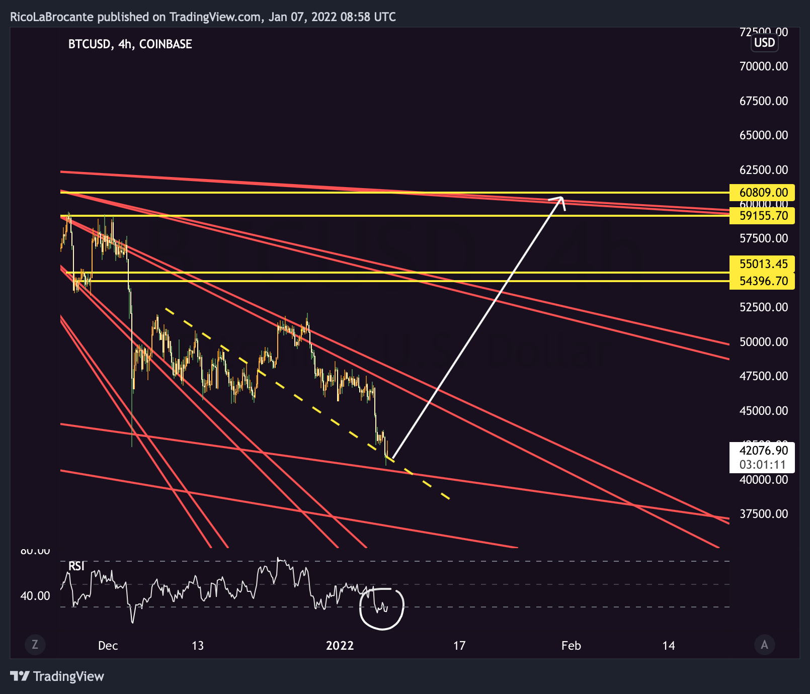 COINBASE:BTCUSD Chart Image by RicoLaBrocante
