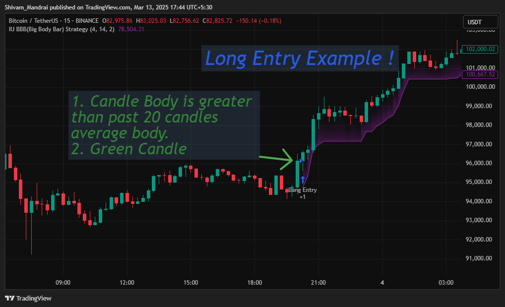 BINANCE:BTCUSDT Chart Image by Shivam_Mandrai