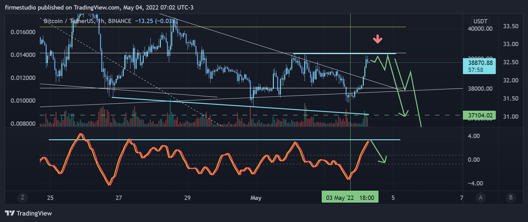 BINANCE:BTCUSDT Chart Image by firmestudio