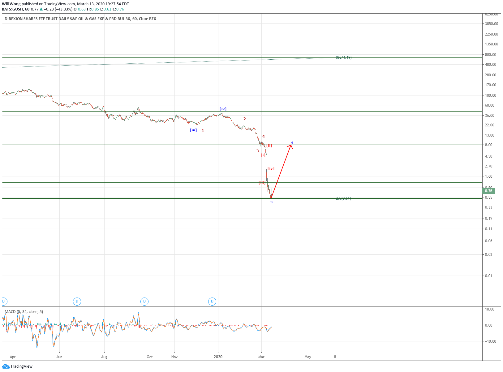  Chart Image