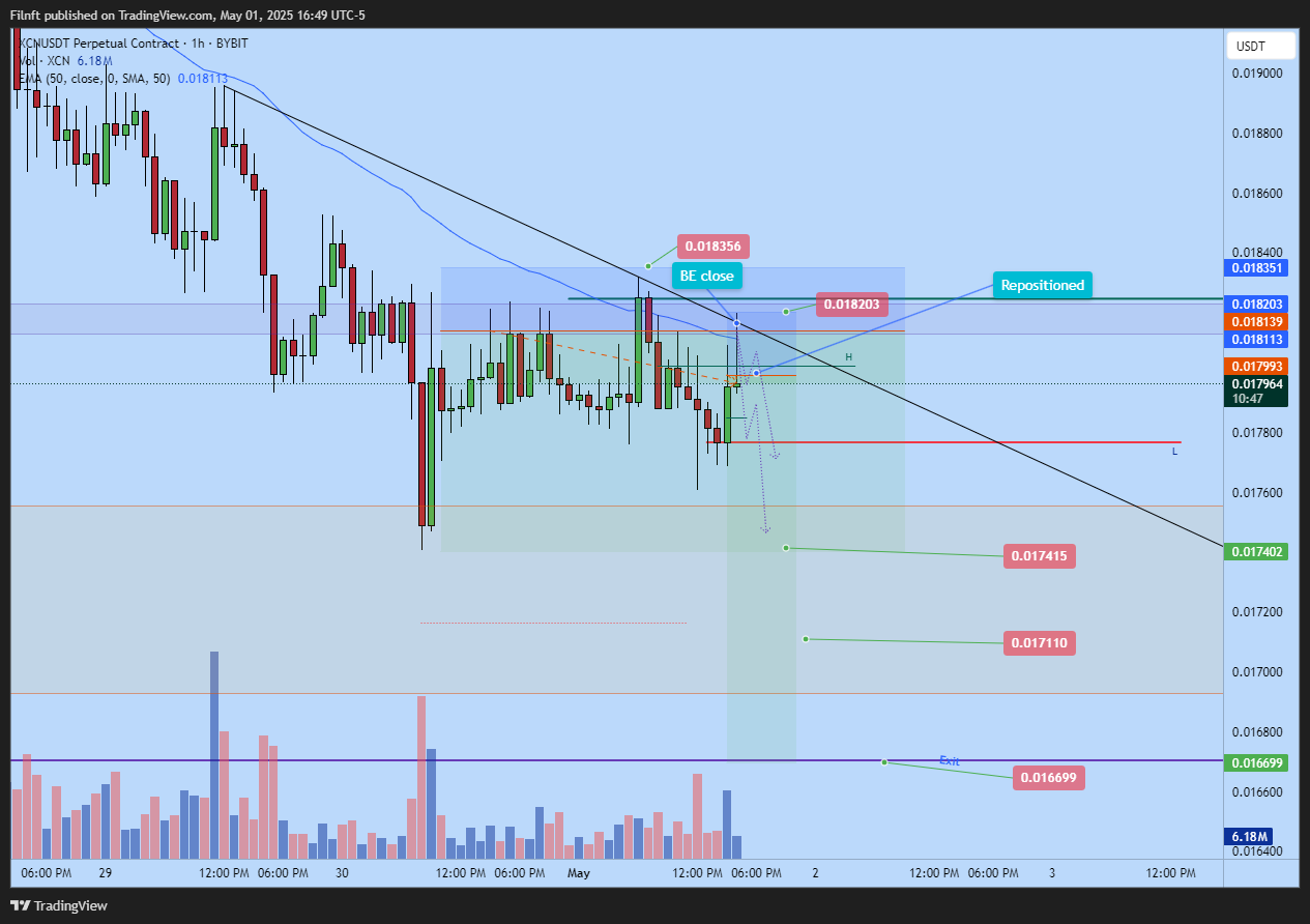 BYBIT:XCNUSDT.P Chart Image by Filnft
