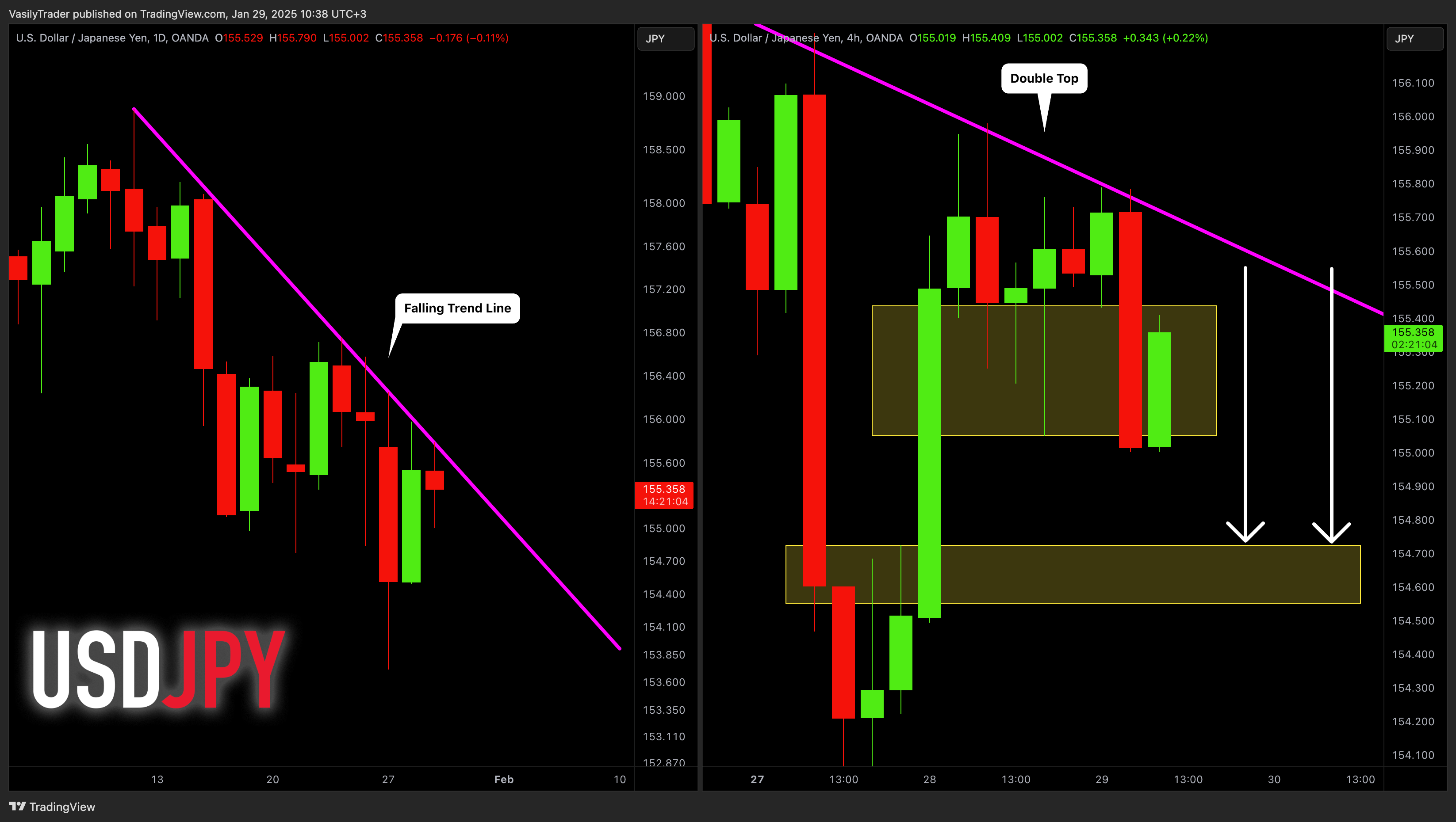 OANDA:USDJPY Chart Image by VasilyTrader