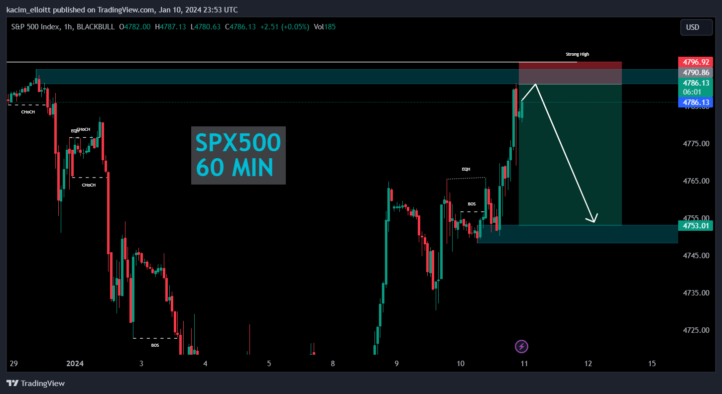 BLACKBULL:SPX500 Chart Image by kacim_elloitt