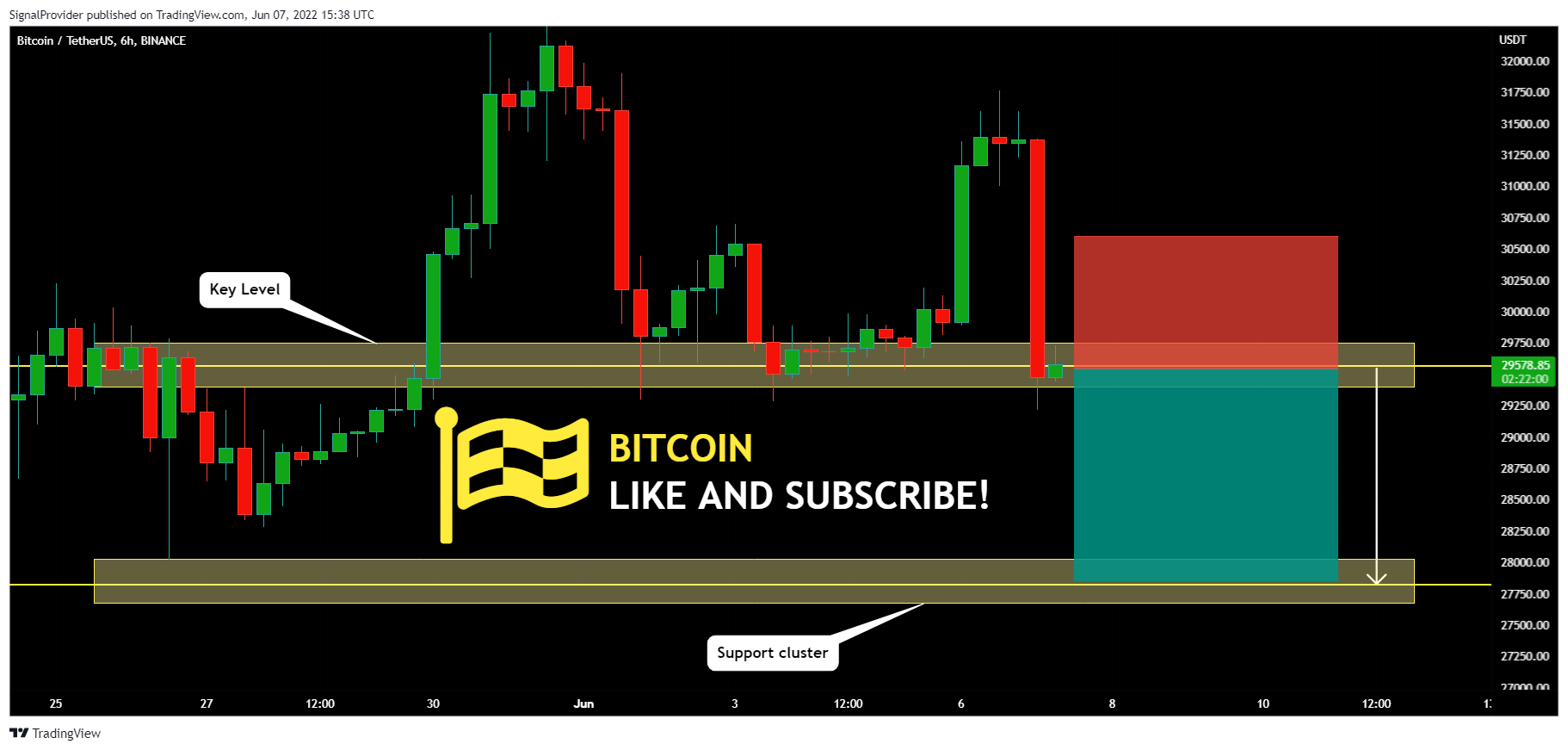 BINANCE:BTCUSDT Chart Image by SignalProvider