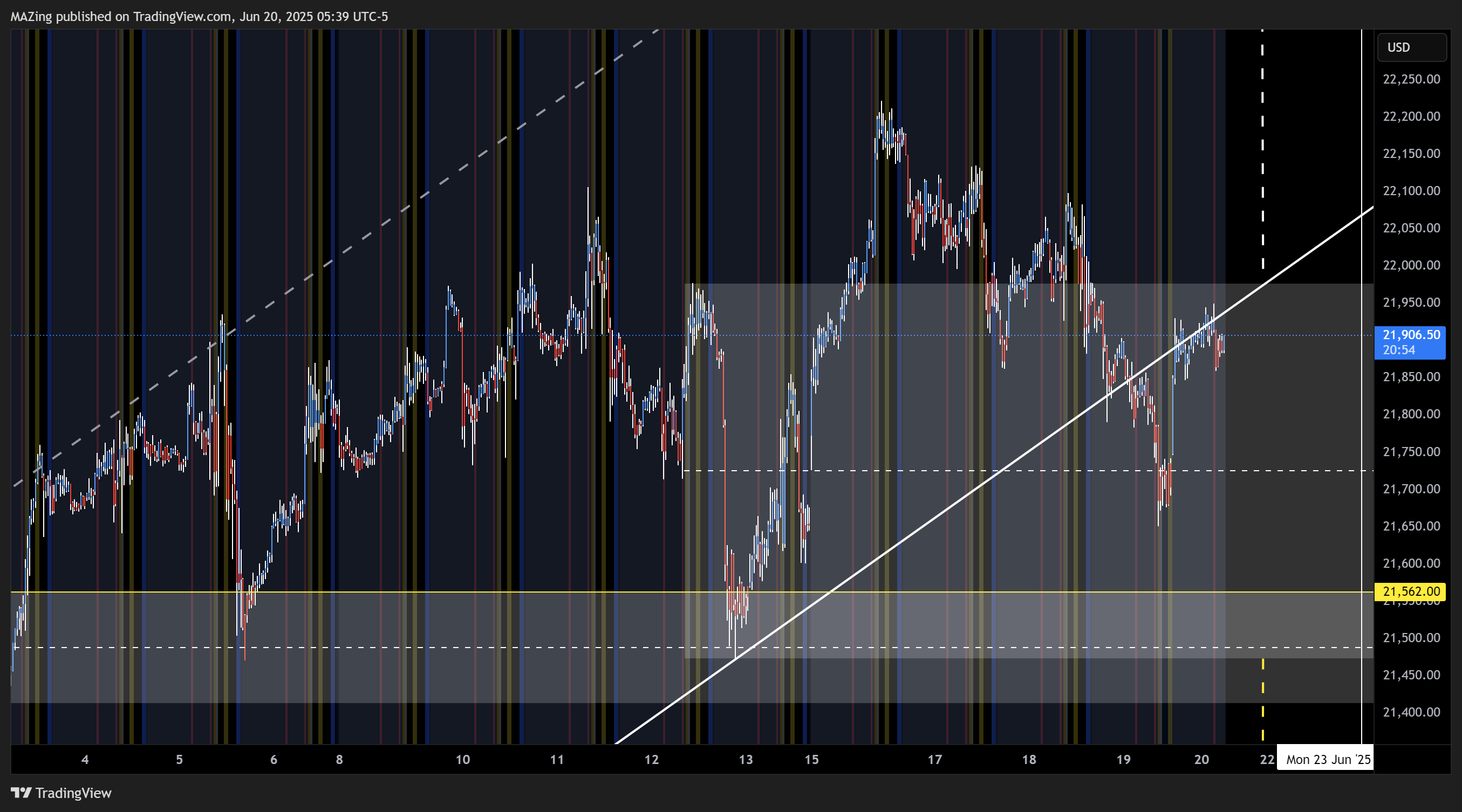 CME_MINI:NQ1! Chart Image by MAZing