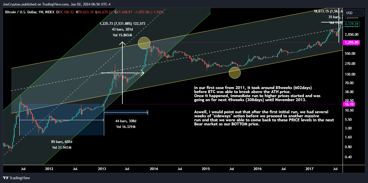 INDEX:BTCUSD Chart Image by cryptocapitaltrading