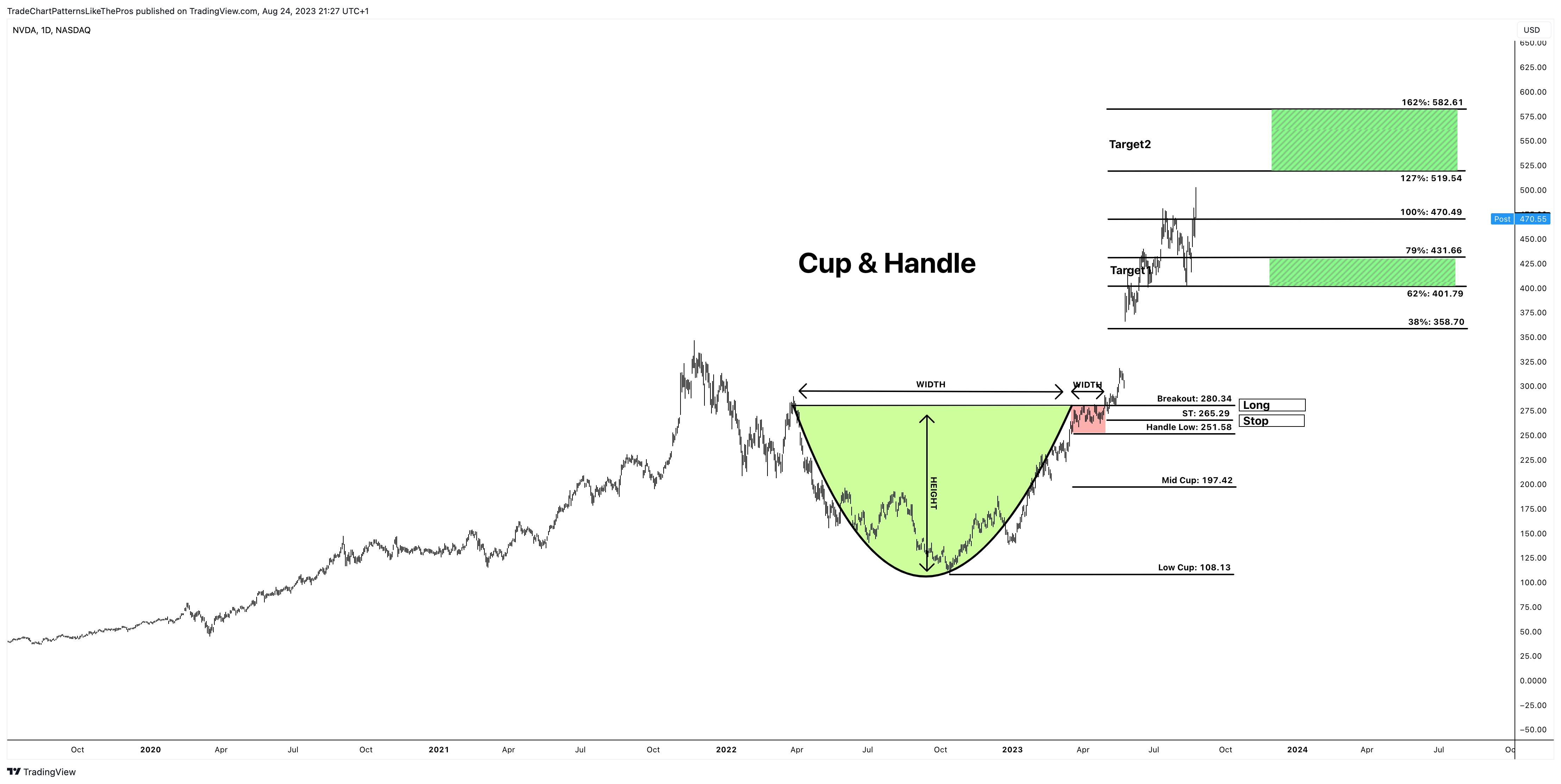 NASDAQ:NVDA Chart Image by TradeChartPatternsLikeThePros