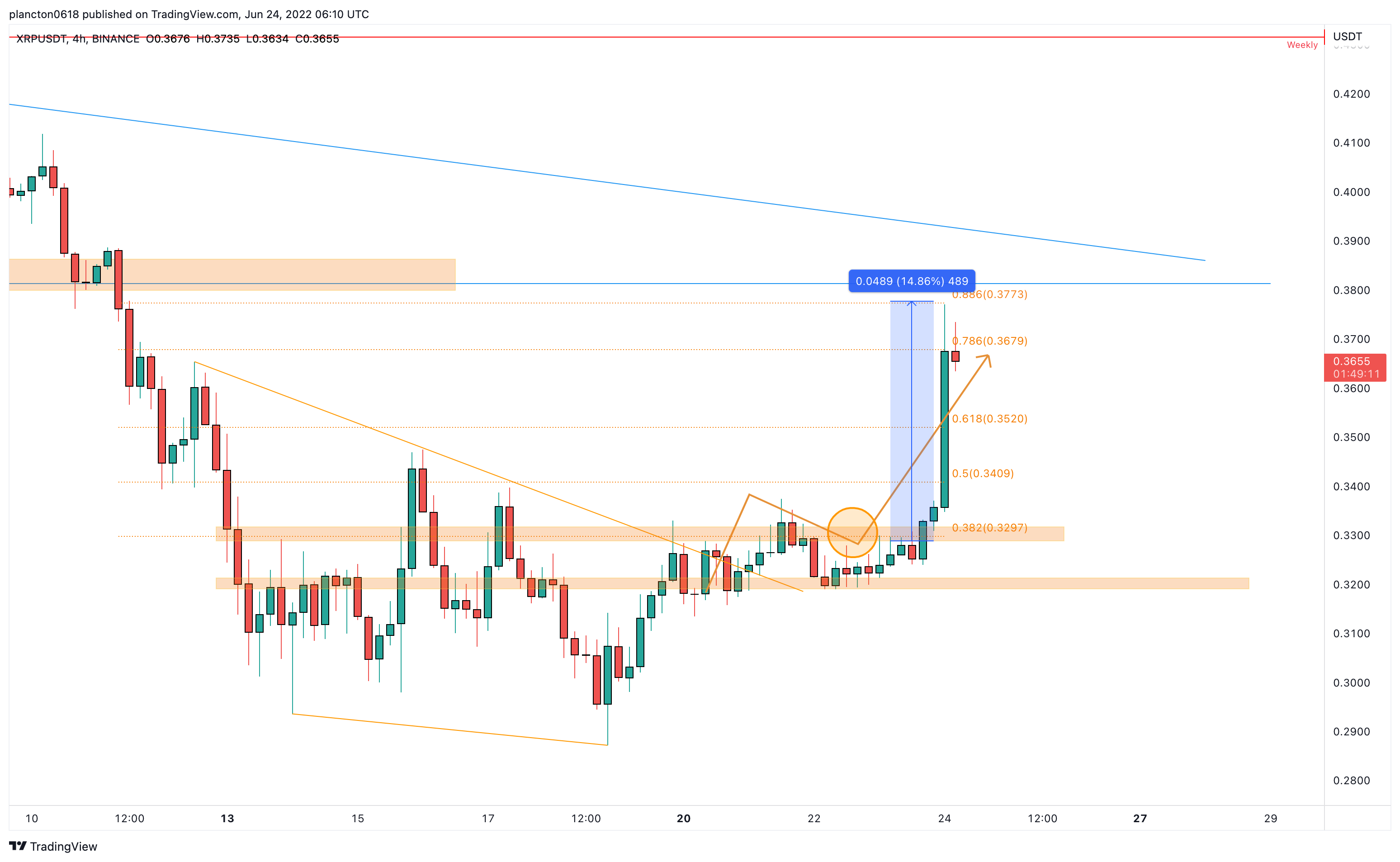 BINANCE:XRPUSDT Chart Image by InkyGrip