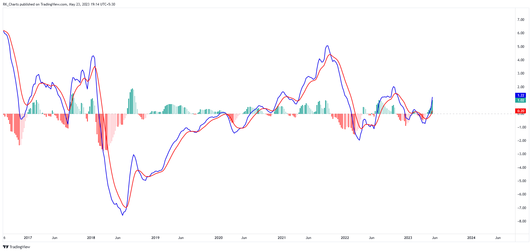 NSE:TPLPLASTEH Chart Image by RK_Chaarts