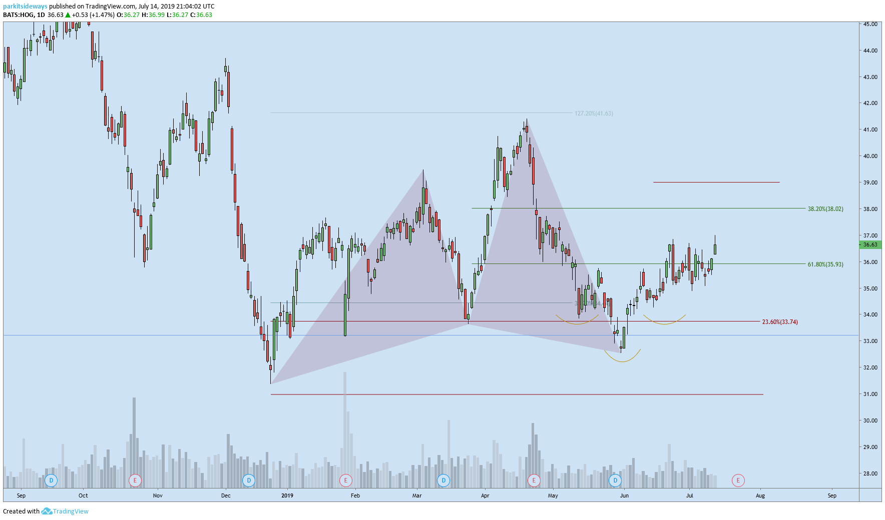  Chart Image