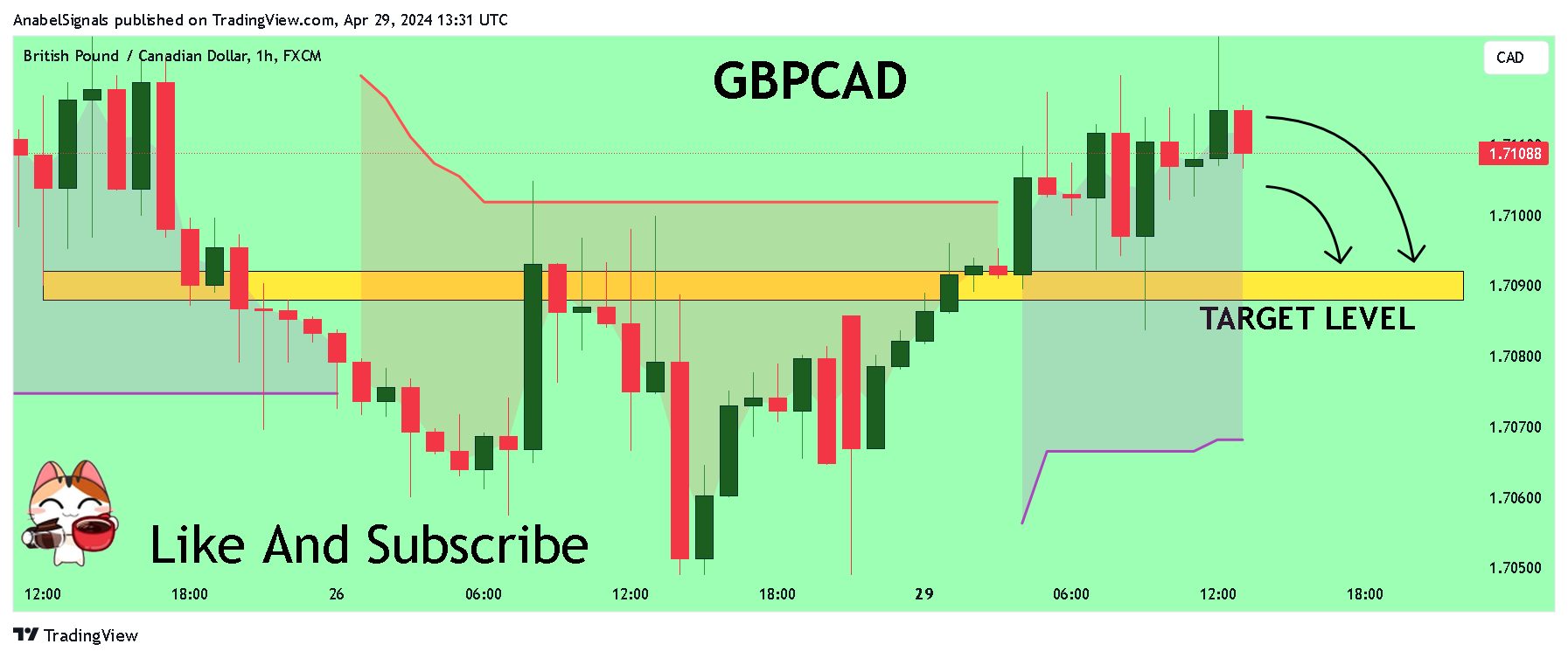 FX:GBPCAD Chart Image by AnabelSignals