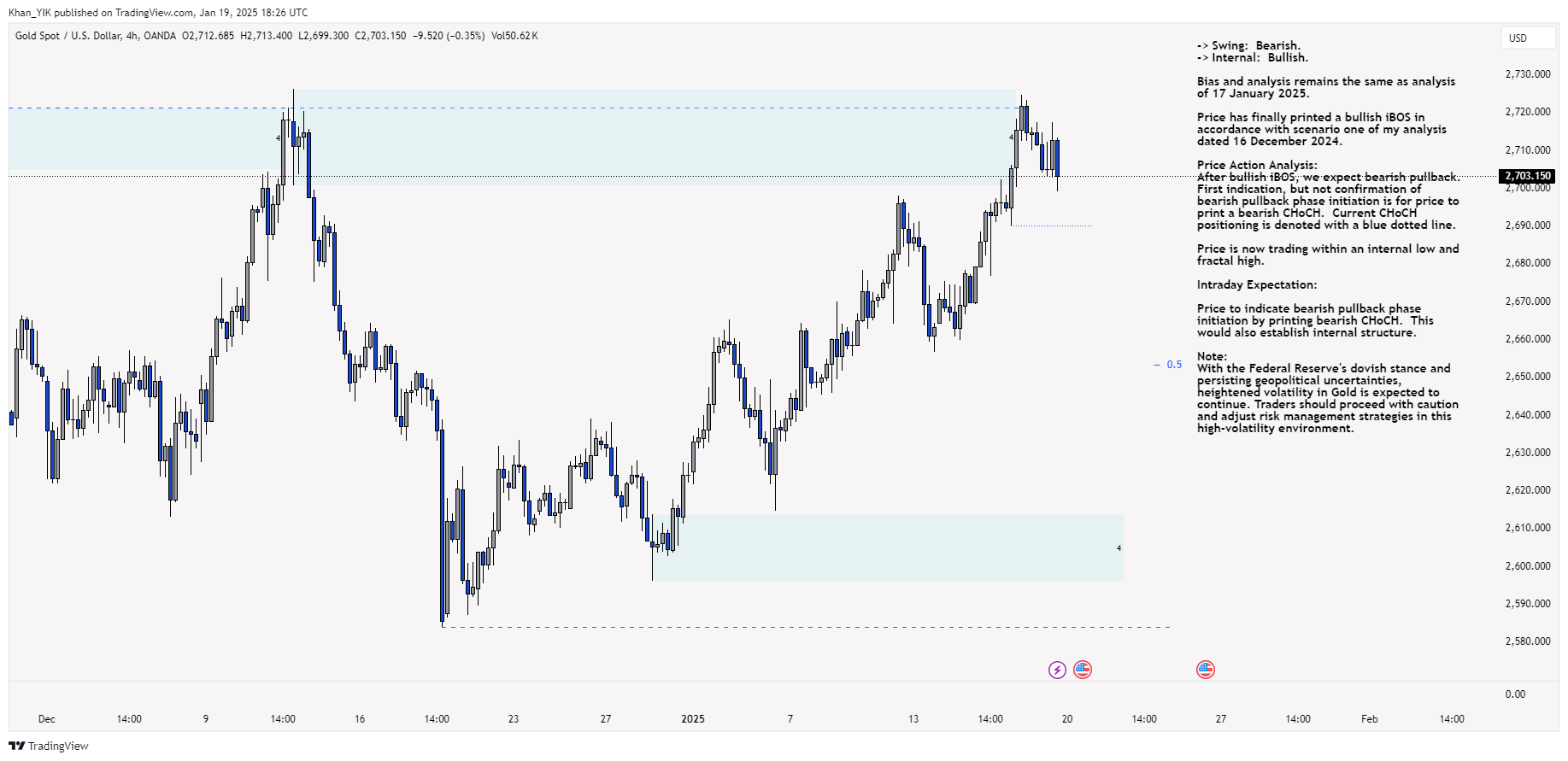 OANDA:XAUUSD Chart Image by Khan_YIK