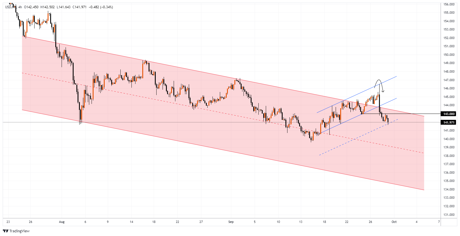 USDJPY Chart Image