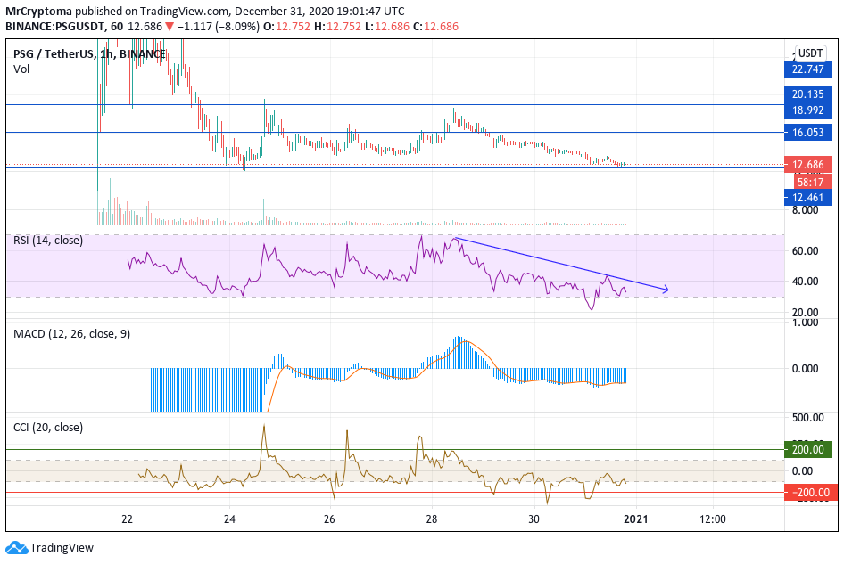  Chart Image