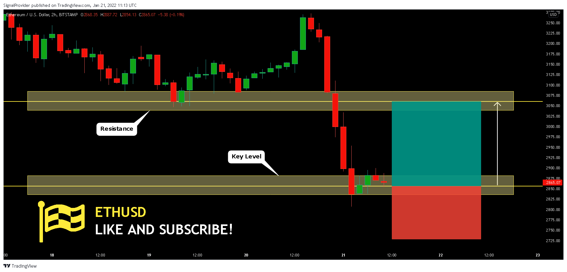 BITSTAMP:ETHUSD Chart Image by SignalProvider