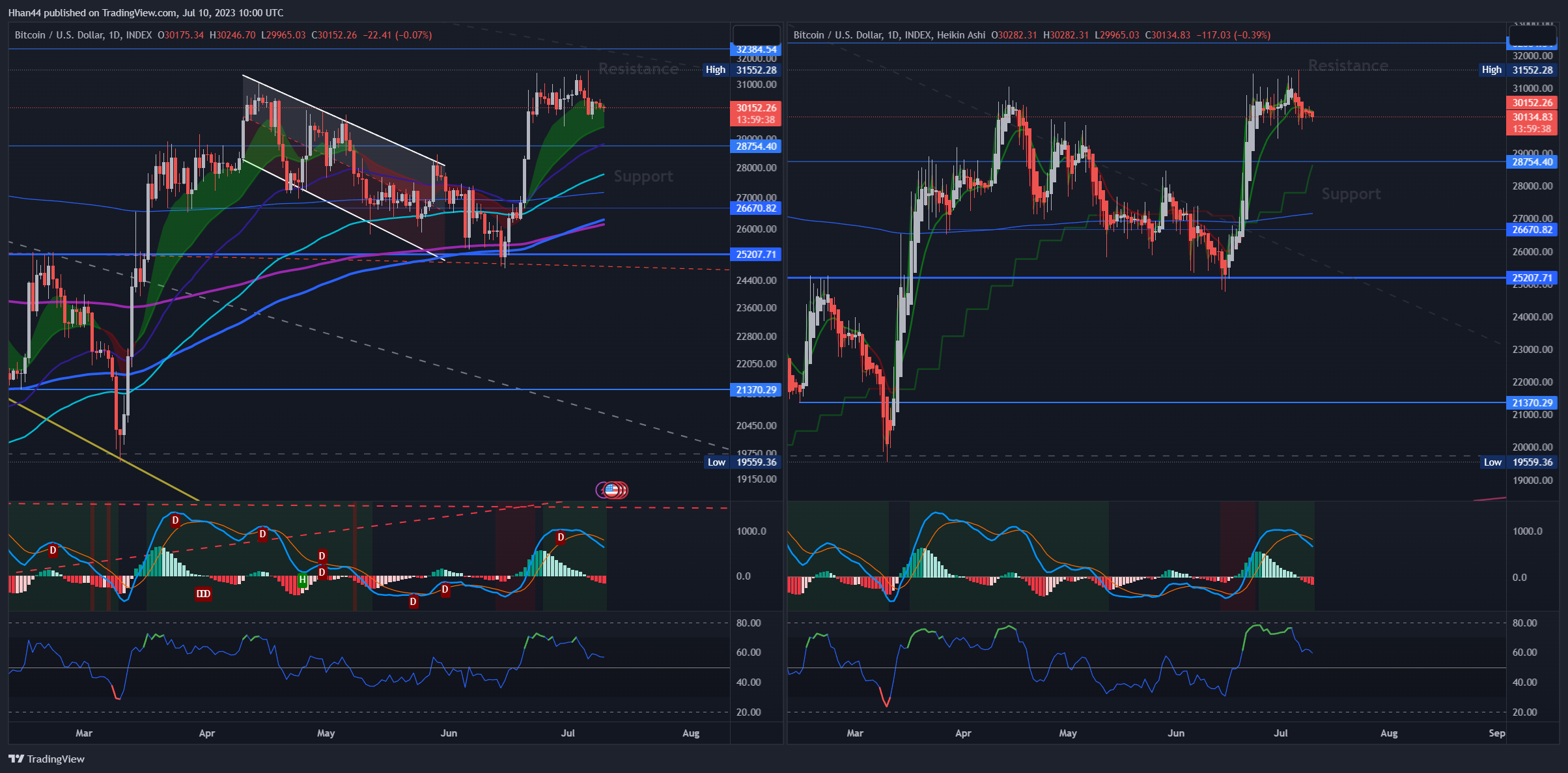 INDEX:BTCUSD Chart Image by Hhan44