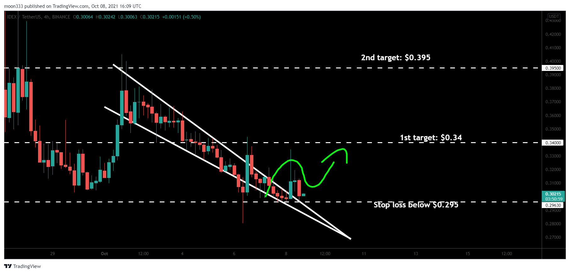  Chart Image