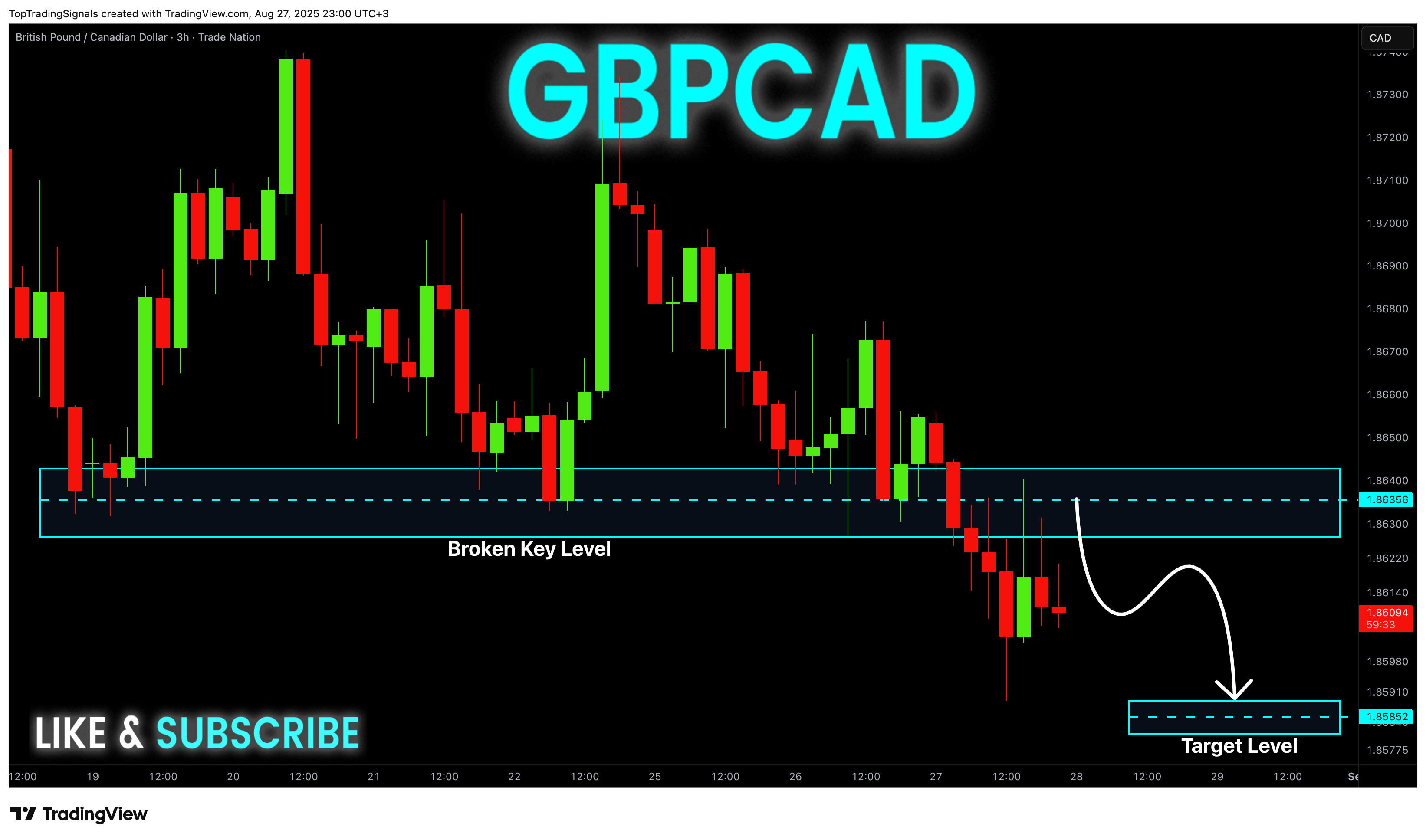 TRADENATION:GBPCAD Chart Image by TopTradingSignals