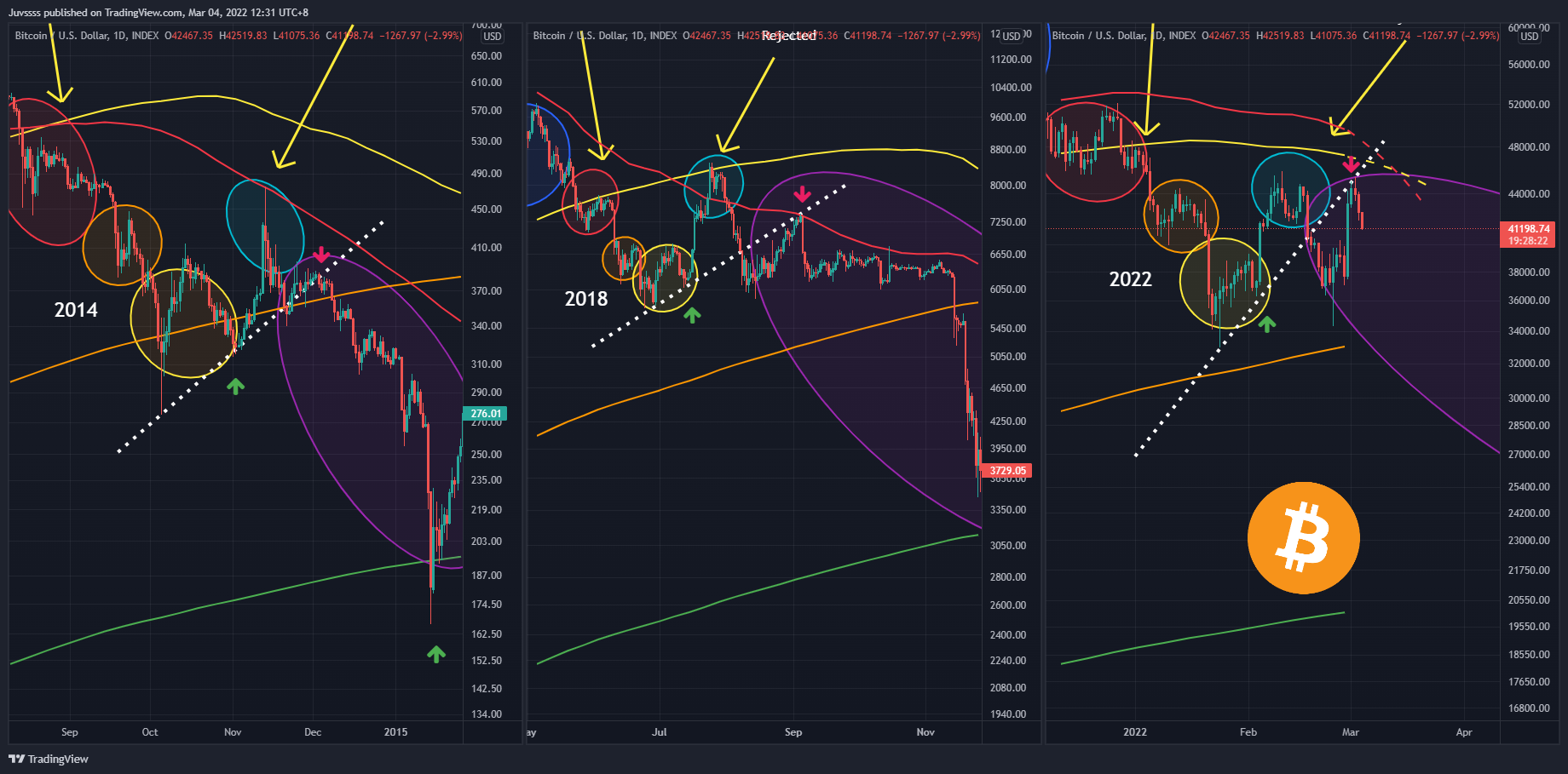 INDEX:BTCUSD Chart Image by Juvssss
