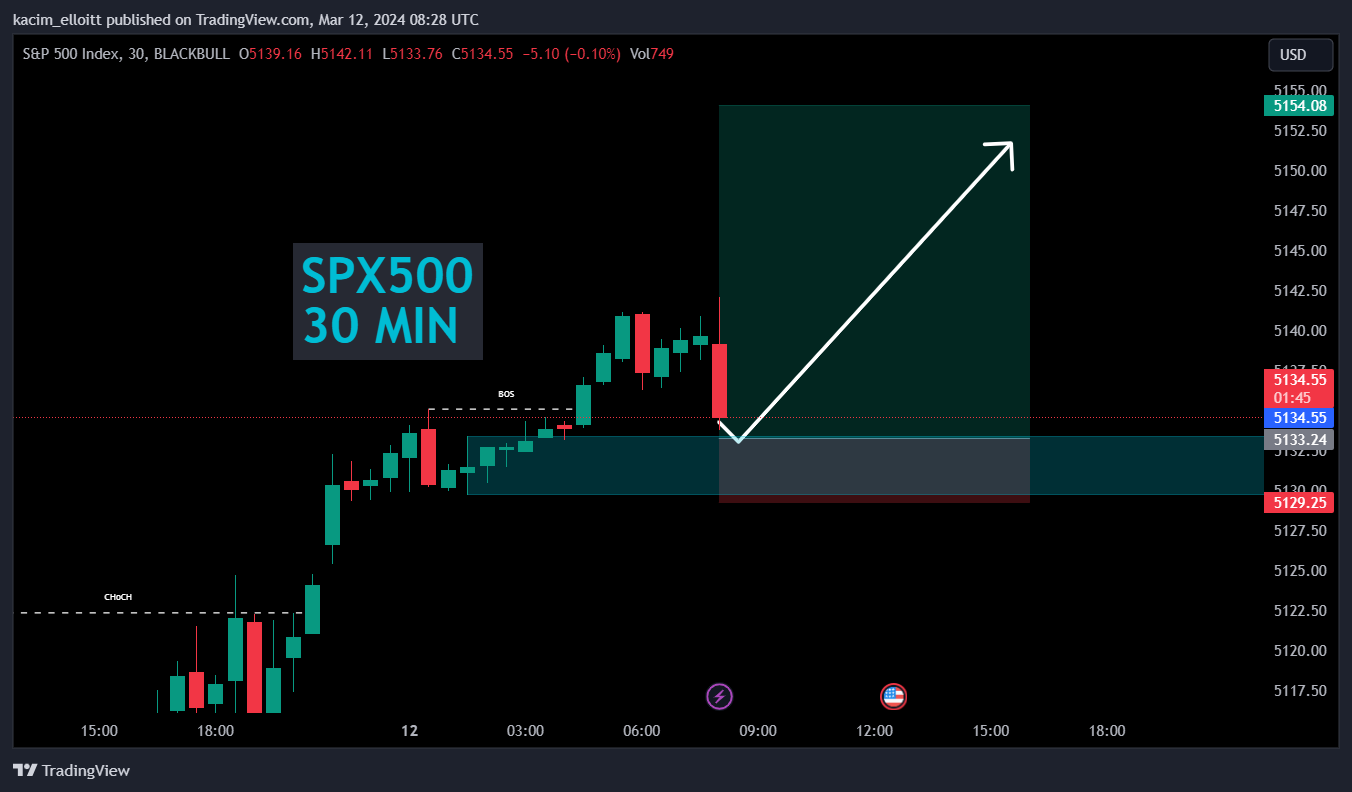 BLACKBULL:SPX500 Chart Image by kacim_elloitt