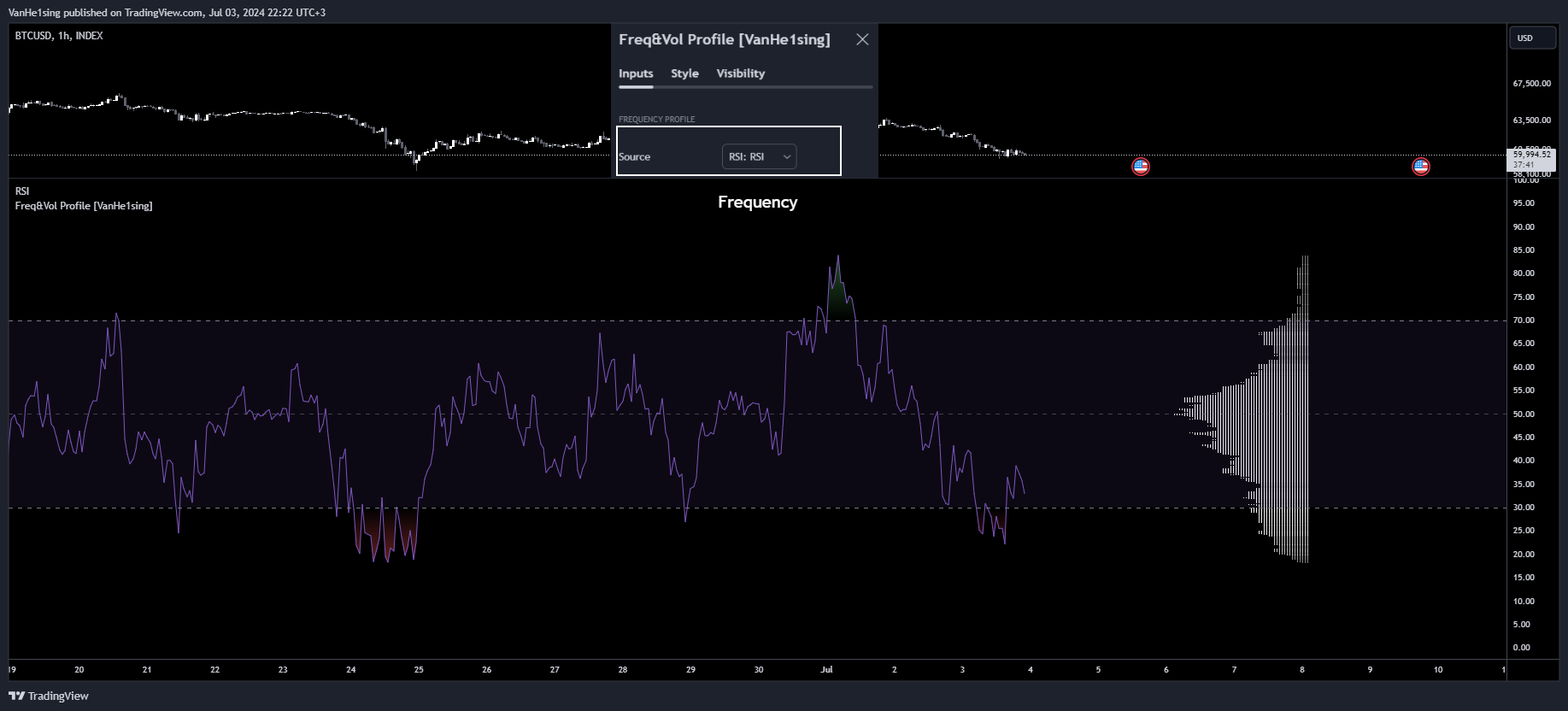 INDEX:BTCUSD Chart Image by VanHe1sing