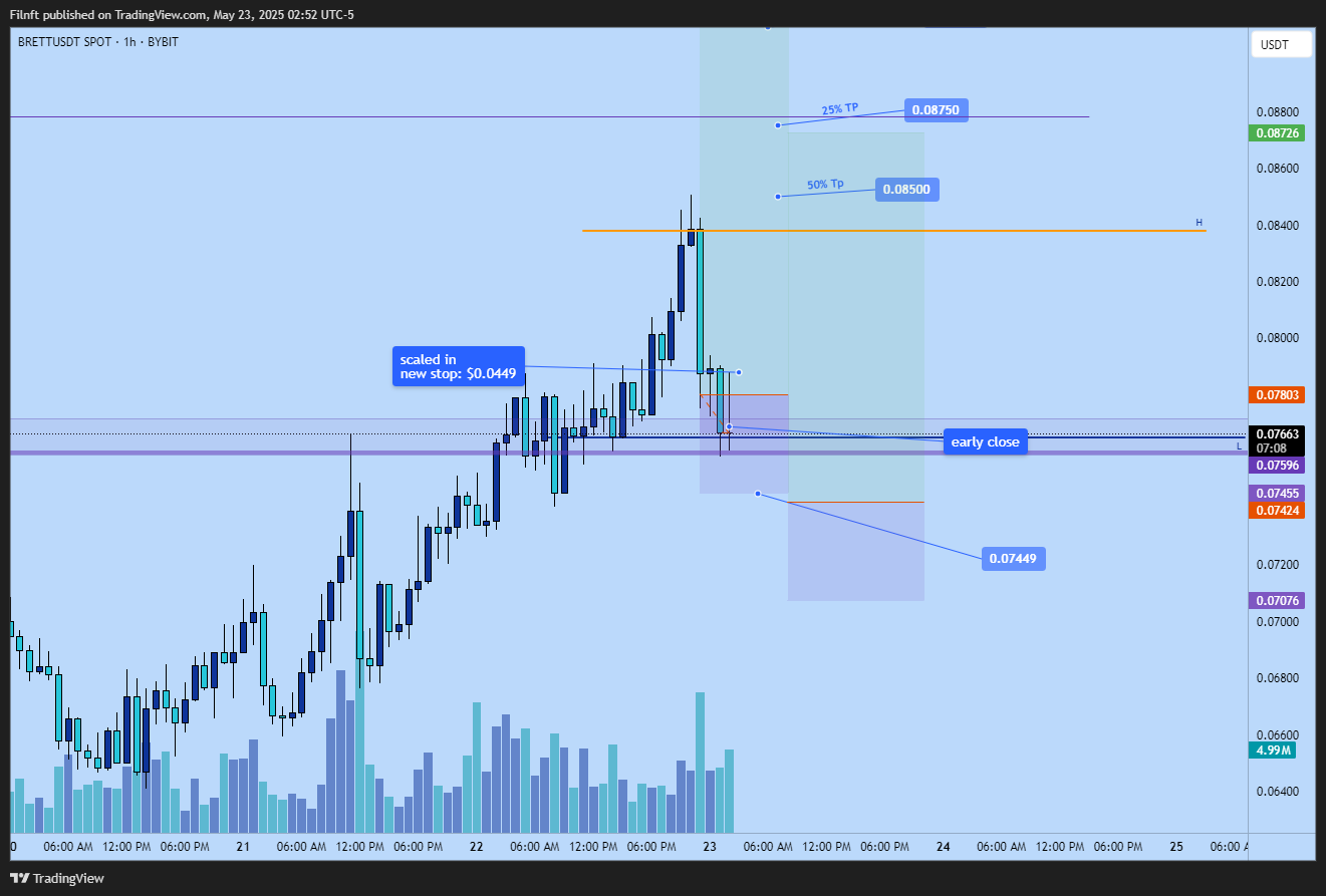 BYBIT:BRETTUSDT Chart Image by Filnft