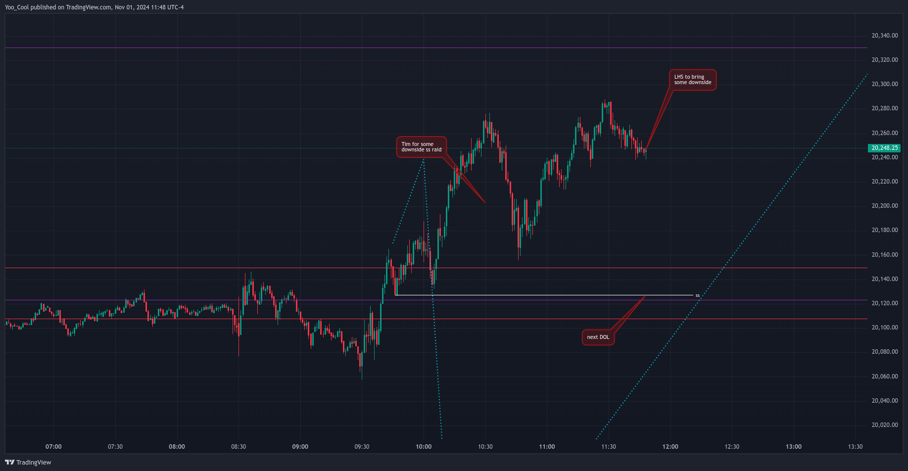 CME_MINI:NQZ2024 Chart Image by Yoo_Cool