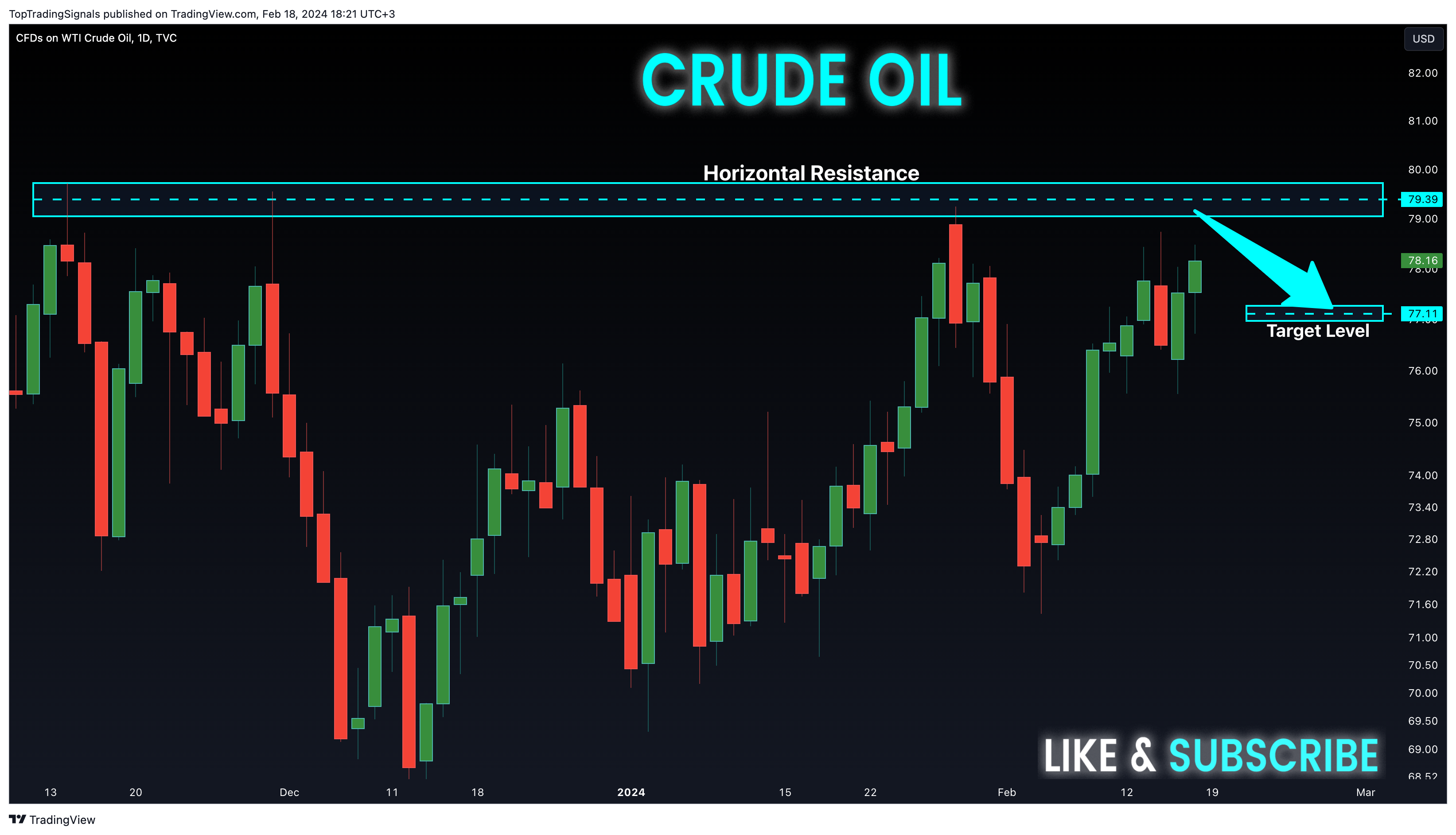 TVC:USOIL Chart Image by TopTradingSignals
