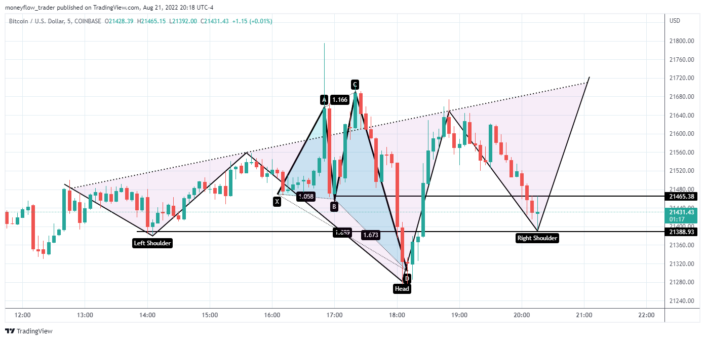 COINBASE:BTCUSD Chart Image by moneyflow_trader