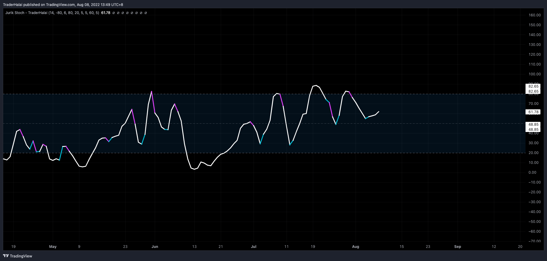 INDEX:BTCUSD Chart Image by TraderHalai