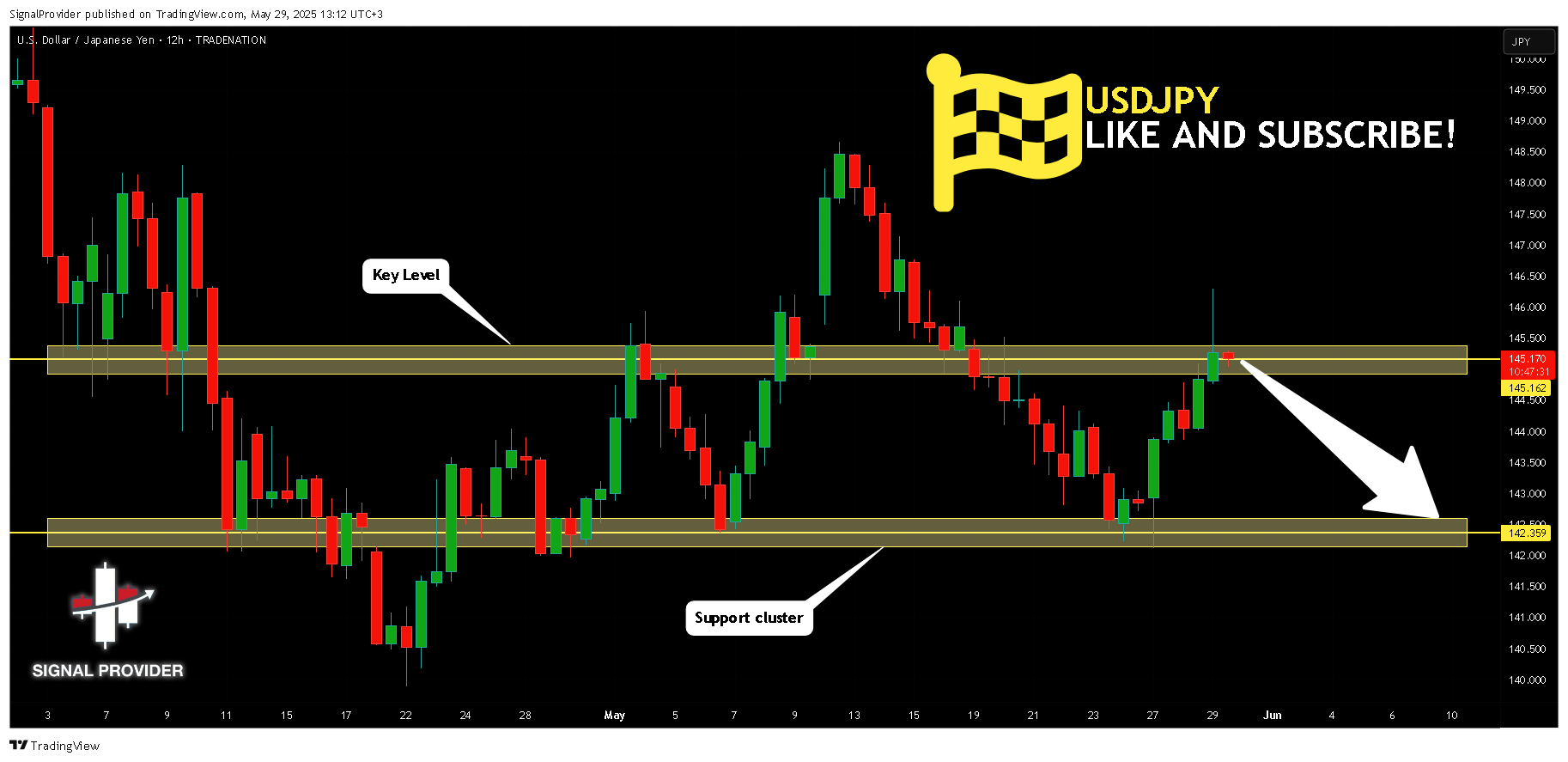 TRADENATION:USDJPY Chart Image by SignalProvider