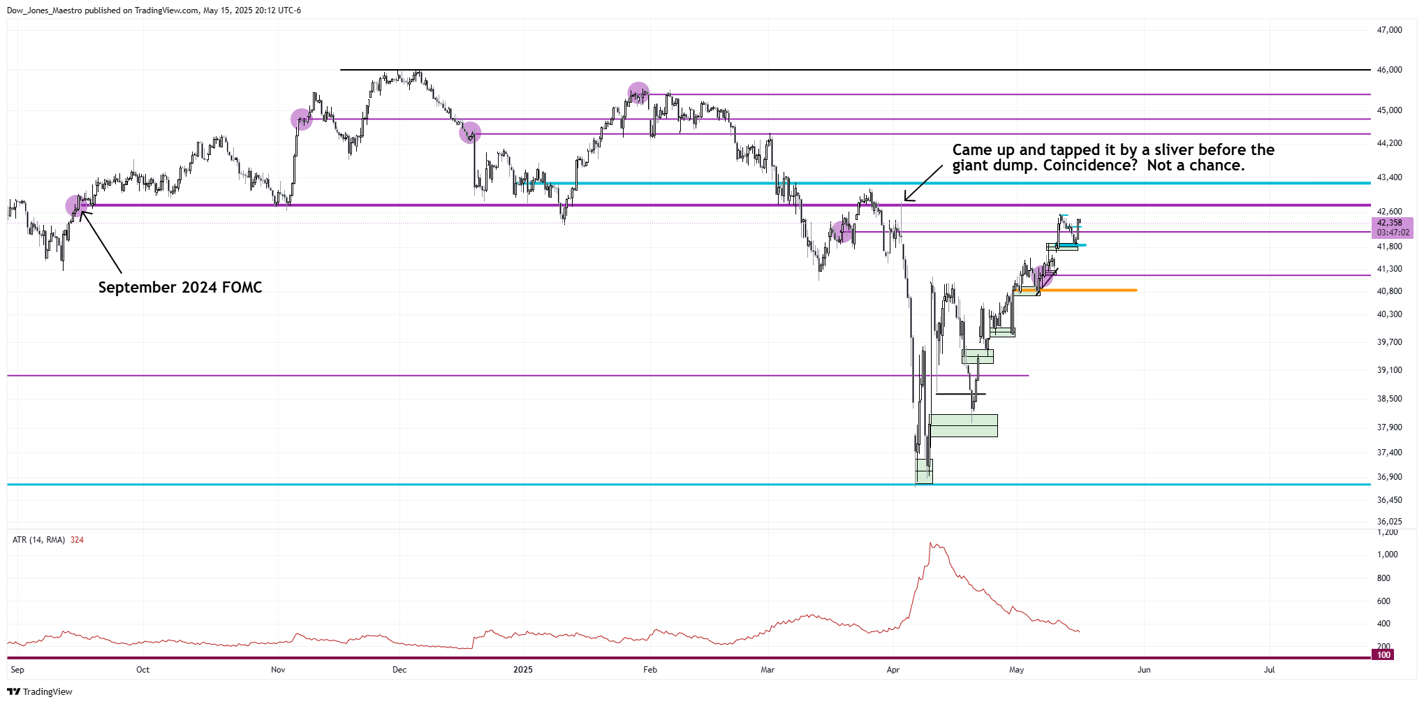CBOT_MINI:YM1! Chart Image by Dow_Jones_Maestro