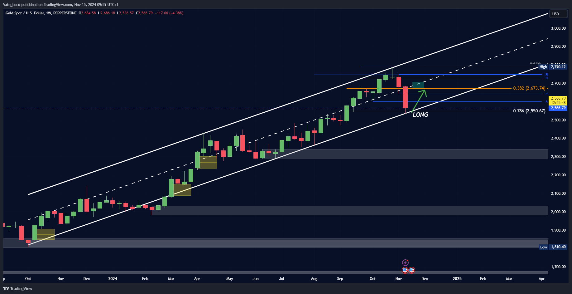 PEPPERSTONE:XAUUSD Chart Image by Cihan_XAU
