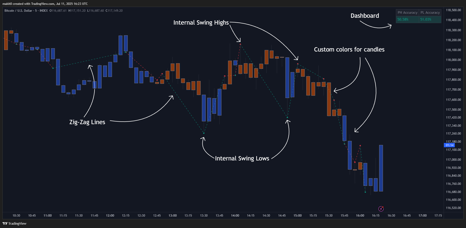 INDEX:BTCUSD Chart Image by makit0