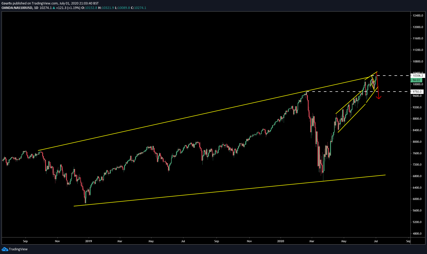  Chart Image